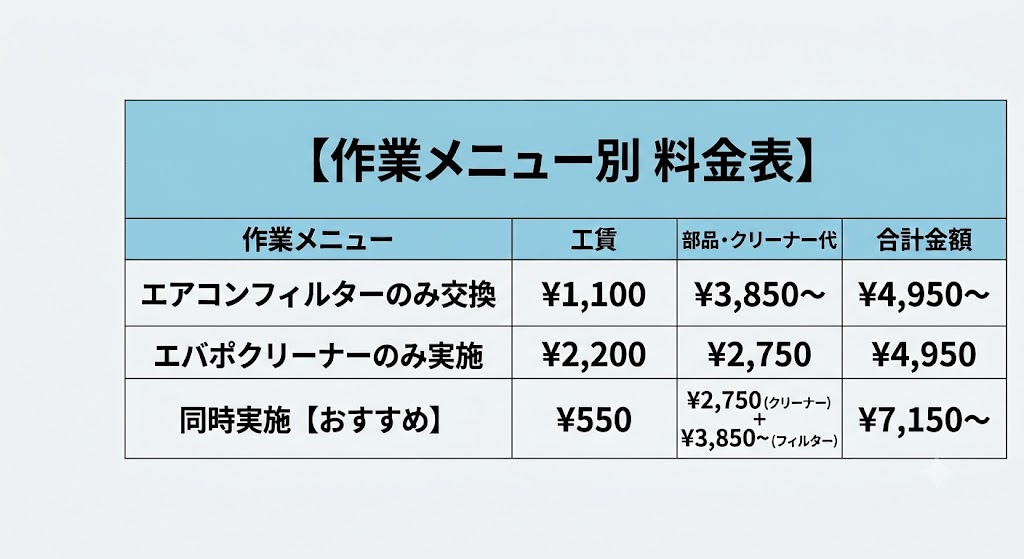 夏本番の前に！】カーエアコンから嫌なニオイ…？原因と対策